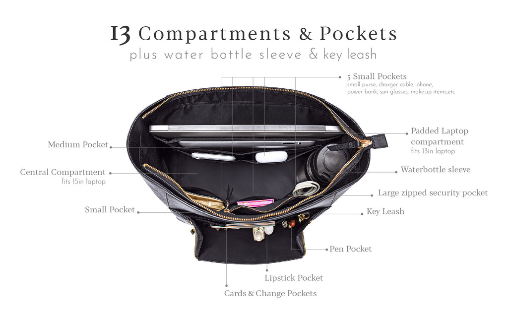 Interior view of organized AGIKI Classic Black bag showing 13 compartments, including padded laptop compartment, water bottle sleeve, and key leash