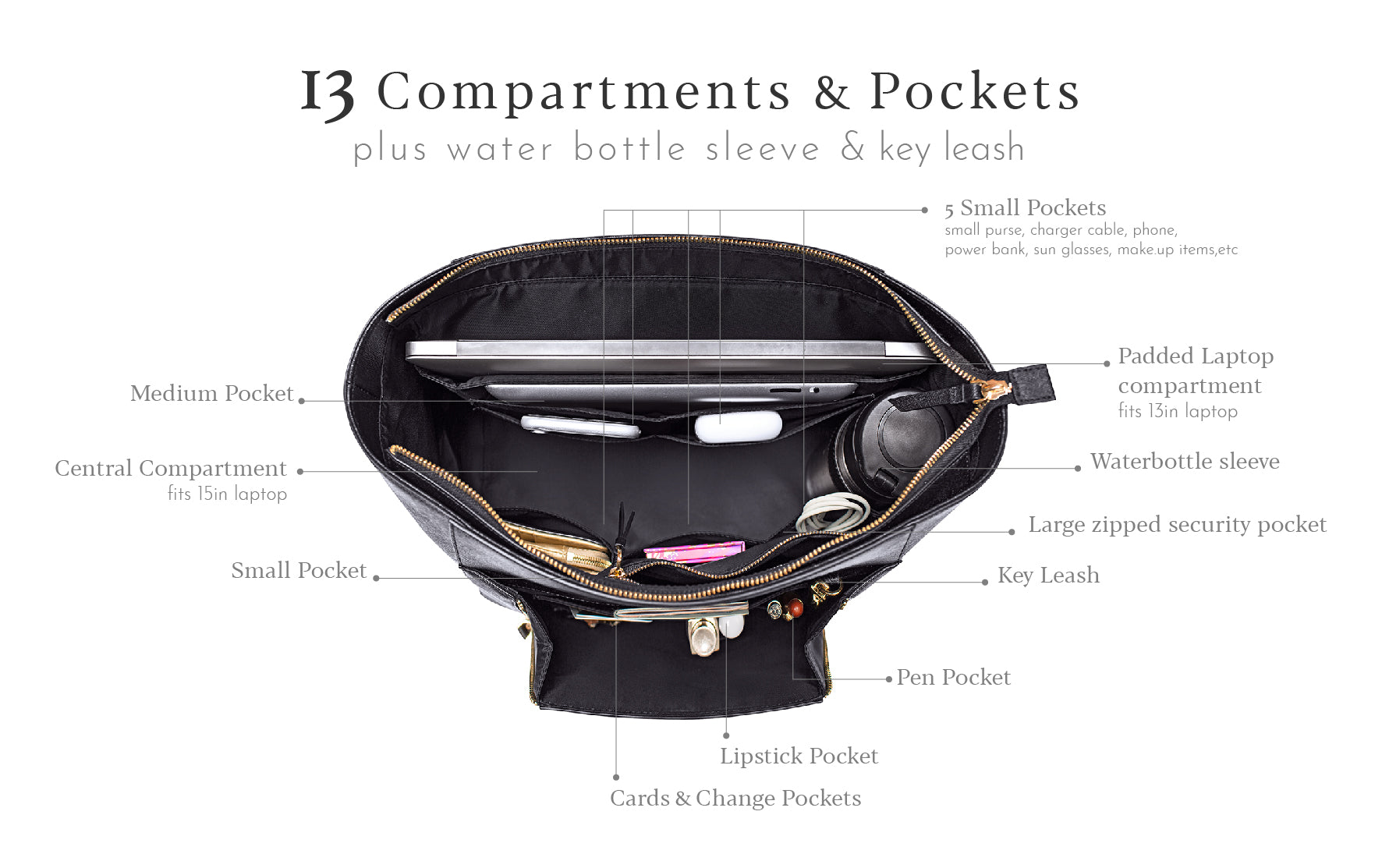 Interior view of organized AGIKI Classic Black bag showing 13 compartments, including padded laptop compartment, water bottle sleeve, and key leash